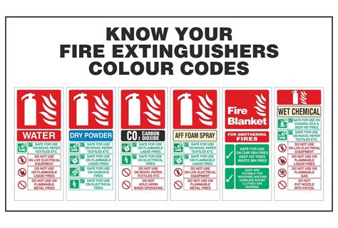 Know Your Fire Extinguisher Colour Code Sign 300W X 200H Atelier Yuwa