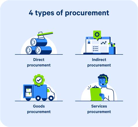 What Is Procurement A Quick Guide