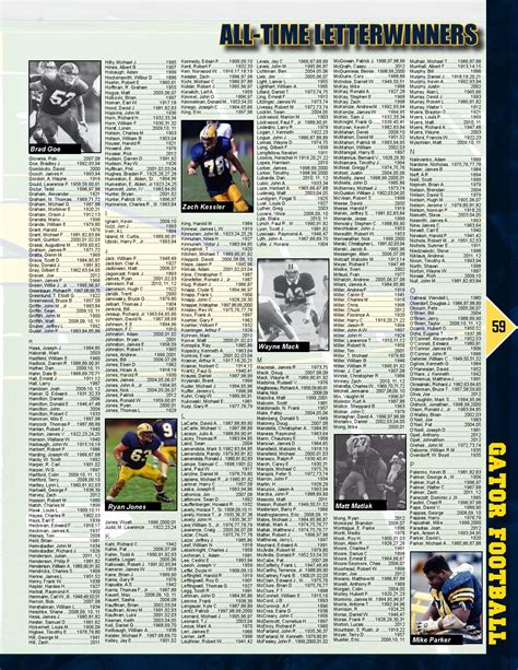 2013 Allegheny Football Fan Guide by Allegheny College Athletics - Issuu