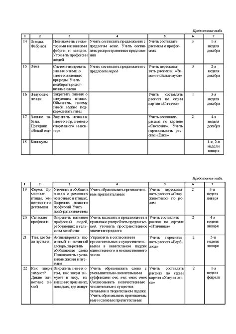 Развитие речи: конспекты занятий в подготовительной группе ...