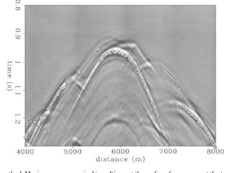 Figure 3 From Imaging Complex Geologic Structure With Singlearrival