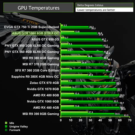 Asus Gtx 1060 6gb Strix Oc Review Kitguru