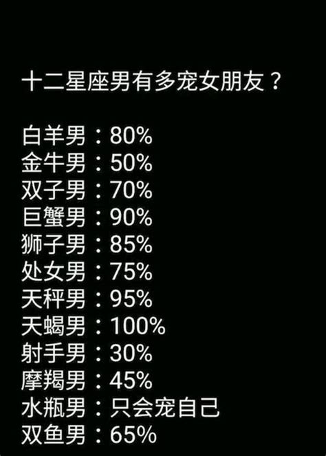 十二星座有多宠女朋友，谈恋爱就喜欢虐狗的星座 搜狐大视野 搜狐新闻