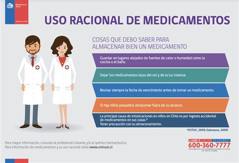 Informaci N De Medicamentos Ecofarmacias