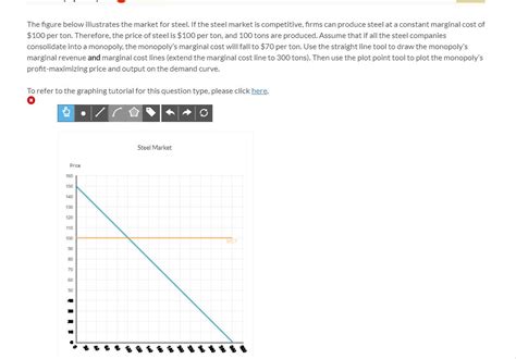 Solved The Figure Below Illustrates The Market For Steel If Chegg