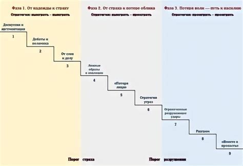 Анализ конфликта медиатором с использованием модели «лестница конфликта ...