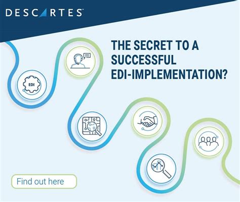 Agnes Knapen On Linkedin What Is The Secret To A Successful Edi Implementation