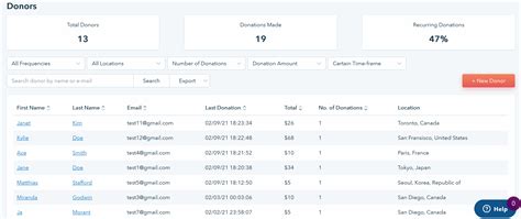 How Do I Locate New Donors In My Donorbox Dashboard Donorbox