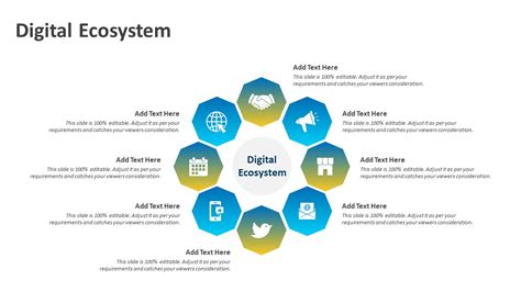 Digital Ecosystem Powerpoint Template Ppt Templates