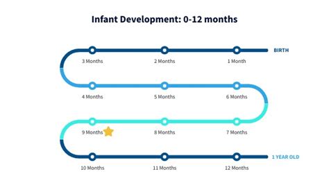 Infant Development