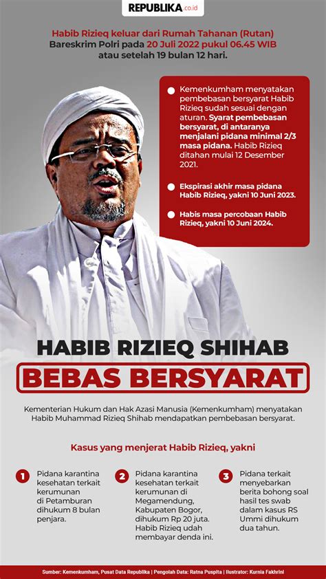 Habib Rizieq Shihab Bebas Bersyarat Republika Online