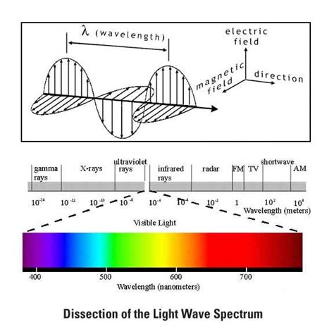 Light-wave Examples :: AEQAI