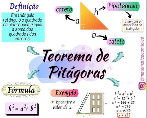 Pit Goras School Education Math