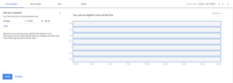 How To Use Google Ads Ad Schedules Effectively Ten Thousand Foot View