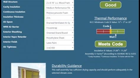 Building envelope materials - retycredits