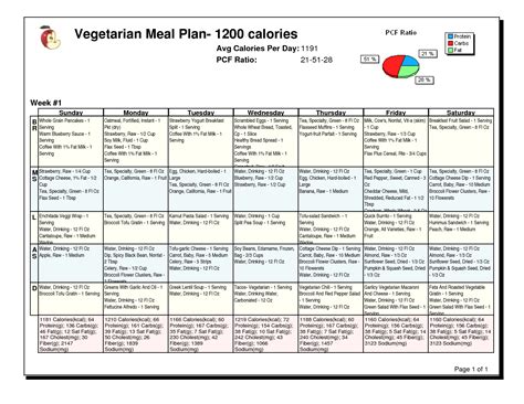 Free Printable Diabetic Diet Plan Printable Diet Plan