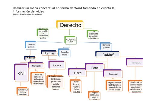 Las Ramas Del Derecho En Mapa Conceptual Esquemas Y Mapas