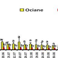 Evolution Spatiotemporelle Des Larves De F Occidentalis En Fonction De