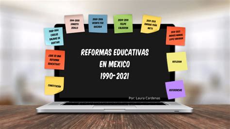 Reformas Educativas En Mexico 1990 2021 By Laura Cardenas On Prezi