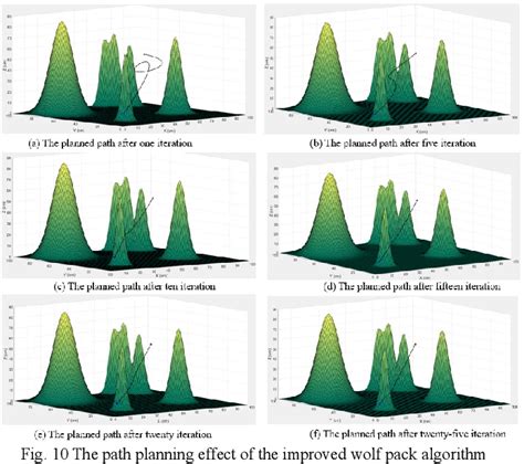 Figure 10 from Research on Target Encirclement Strategy of Amphibious ...