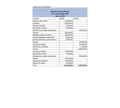 SOLUTION Ajustes Y Estados Financieros Studypool