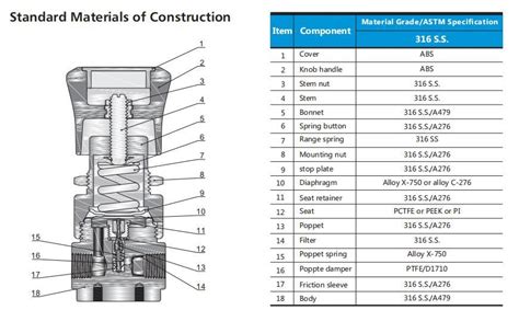 Ss Hikelok Pressure Reducing Valve Back Pressure Regulator And