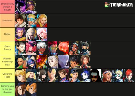 Street Fighter Waifus Sf6 Updated Tier List Community Rankings