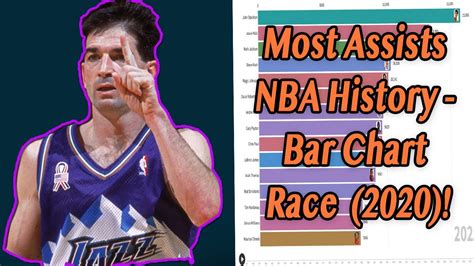 NBA All Time Assist Leaders 1947 2020 Top 15 YouTube