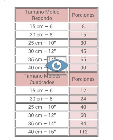 Descubrir Imagen Tabla De Medidas De Moldes Para Pastel Abzlocal Mx