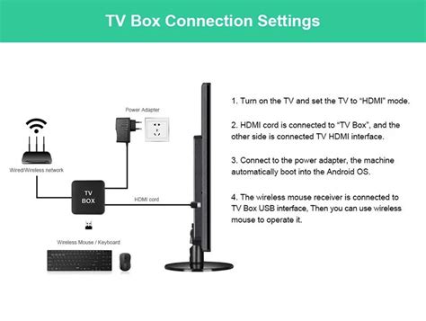 Settings Iptv Compare Cheap Normanfinkelstein