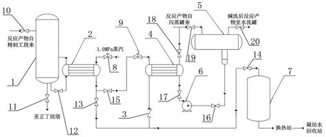 一种烷基化装置中蒸汽凝液余热回收再利用的装置的制作方法