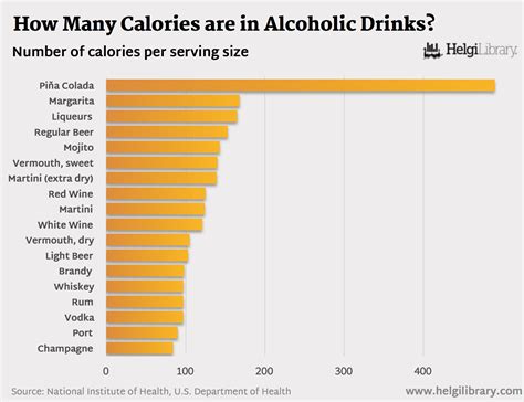 How Many Calories Are In Alcoholic Drinks Helgi Library