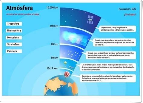 Capas De La Atmósfera ¿cuáles Son La Composición De La Atmósfera Capas De La Tierra