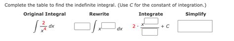 Solved Complete the table to find the indefinite integral. | Chegg.com