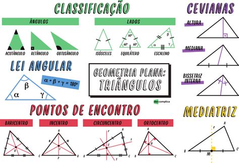 Geometria Plana Figuras F Rmulas Mapas Mentais Infinittus