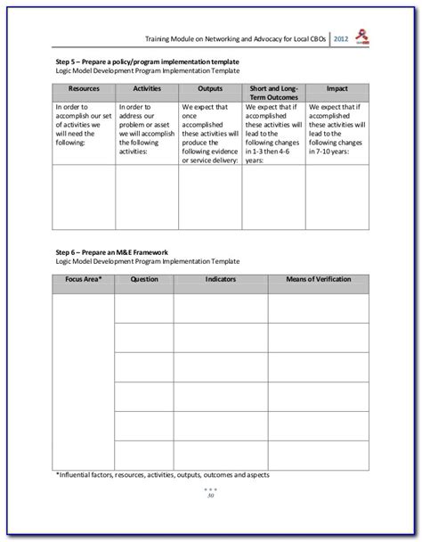 Advocacy Campaign Plan Template Other Sections Of The Community Tool Box Have Covered Strategic