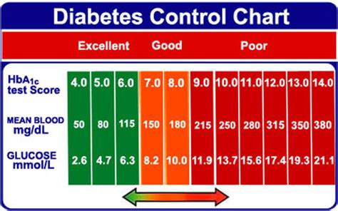 Printable Blood Sugar Charts What Is Normal High And Low Level