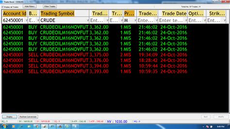 24 10 2016 Rs 1030 Profit In Crudeoilm SAGA CONTRA TRADING