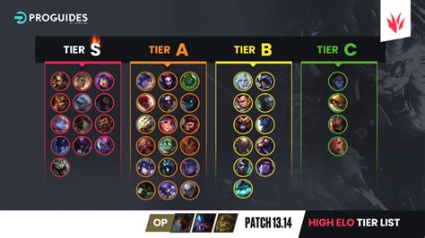 The League Of Legends Patch 13 14 High ELO Tier List ProGuides