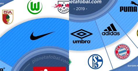 Nike Dominiert Adidas Nur Ein Team Wieder Bundesliga 2019 20