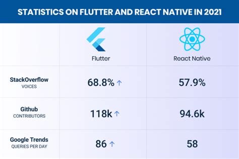 Flutter Vs React Native Afinal Qual O Melhor Em 2024 Mind Group