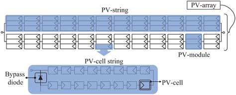 Layout Of The Two String Pv Array Used In The Measurements And Its