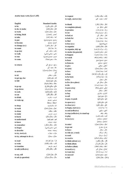 Arabic Basic Words Translated Into English Artofit