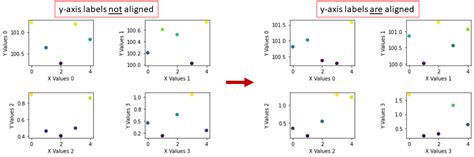 Python Matplotlibpyplot Align Axes Labels When Using A Colorbar For