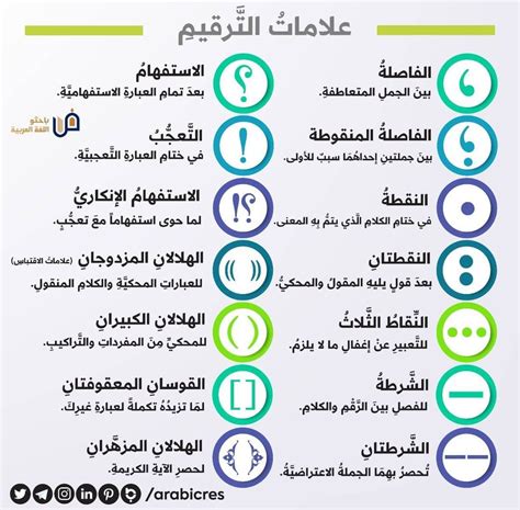 علامات الترقيم و موضعها في اللغة العربية