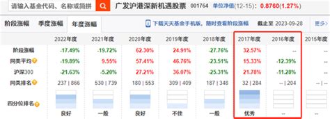 广发基金的“赌徒”们：刘格菘、郑澄然、林英睿、费逸、王瑞冬、吴兴武等产品多数第一重仓行业占比超30新浪财经新浪网