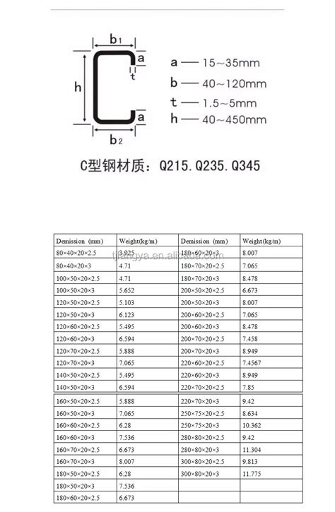 Steel C Channel Standard Sizes