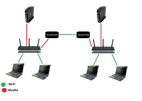 Jak Po Czy Dwa Routery Linksys Wrt N W Jedn Sie Lan Bezprzewodowo