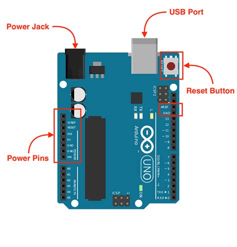 Arduino Uno Pinout Diagram And Board Components Details 47 Off