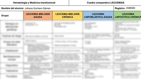 Solution Cuadro Comparativo Leucemias Hematologia Studypool